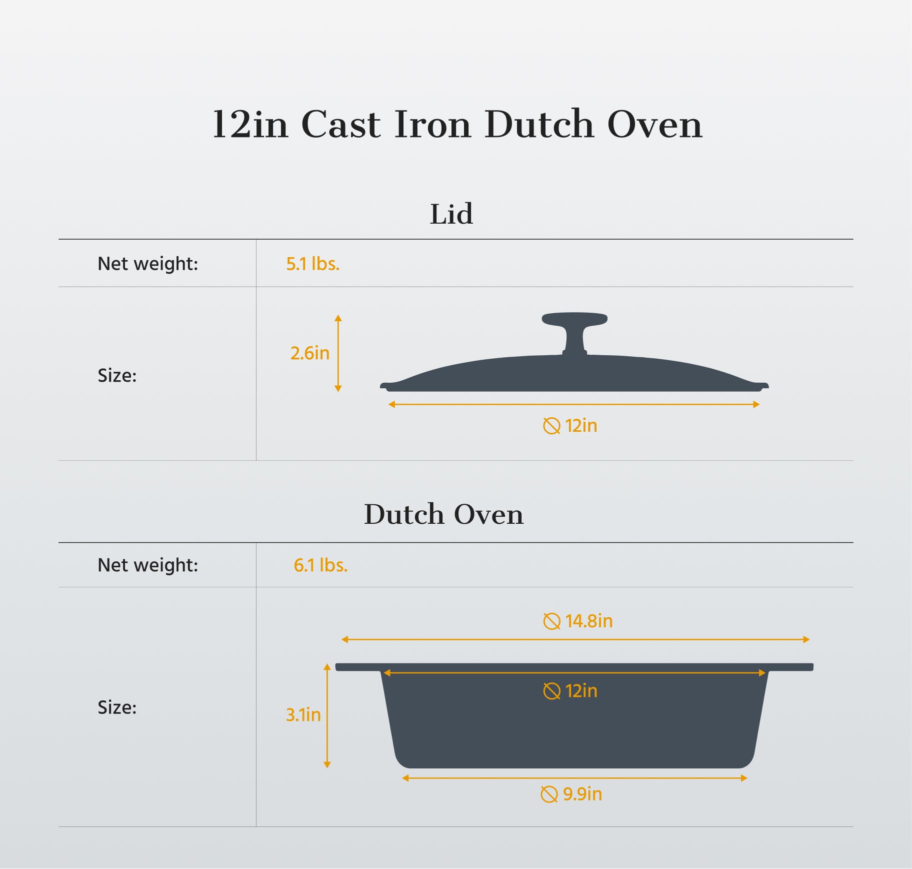 5.5 Quart Cast Iron Dutch Oven