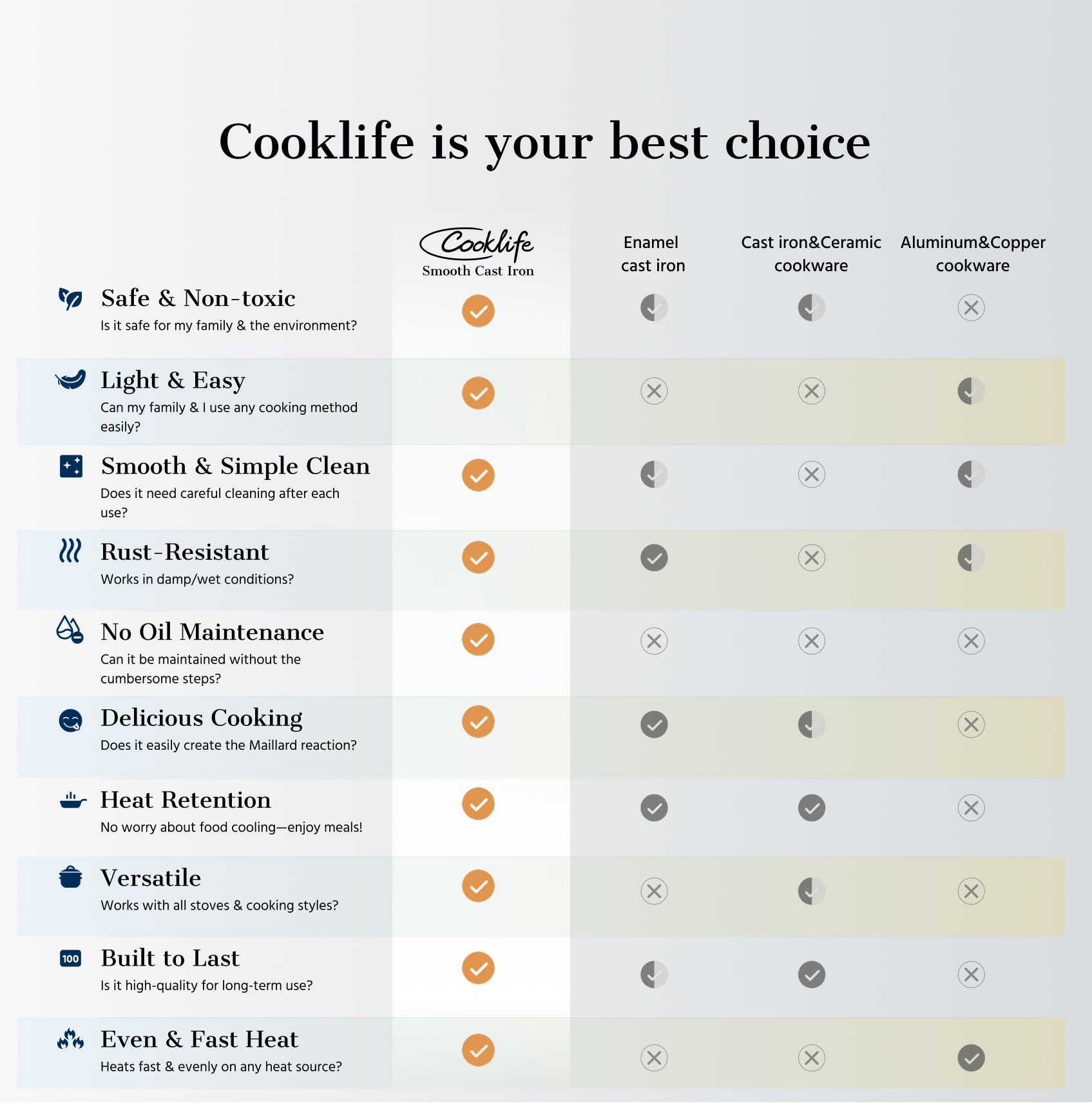 5.5 Quart Cast Iron Dutch Oven